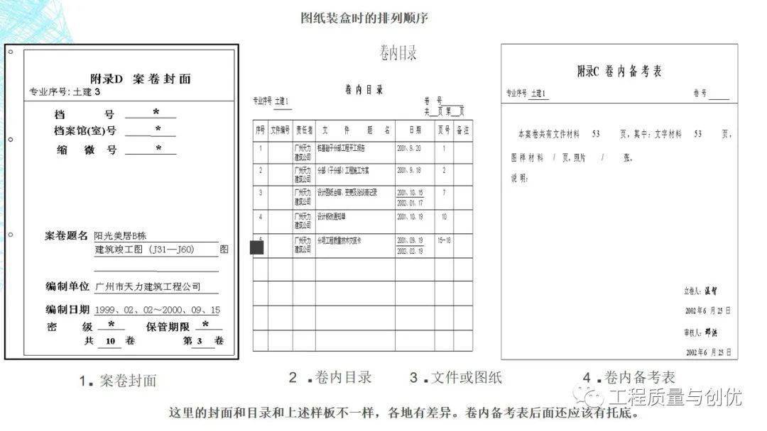 建設(shè)工程竣工檔案的編制 一份完整的操作指南